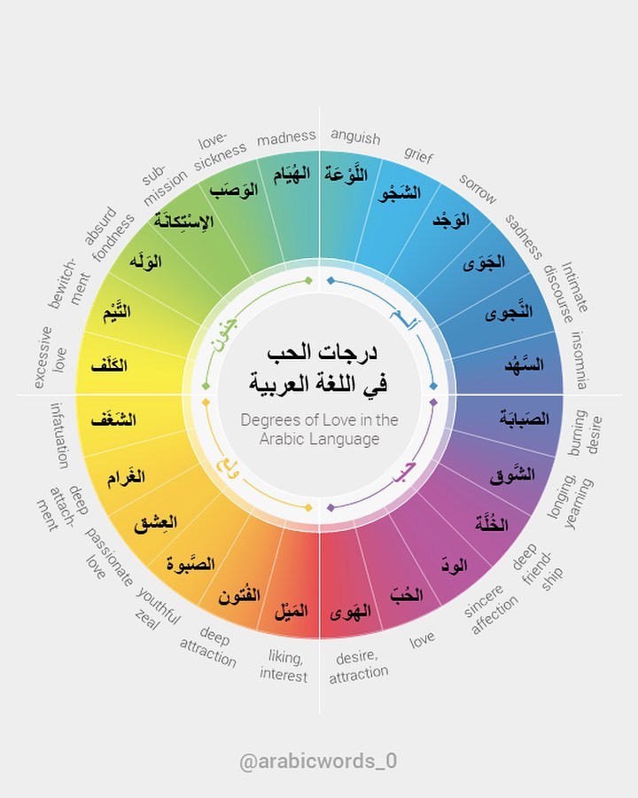 Mélancolie amoureuse